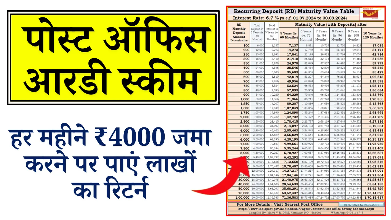 Post Office RD Scheme Update